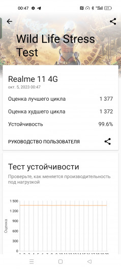 Обзор Realme 11: девять с половиной и быстрая зарядка