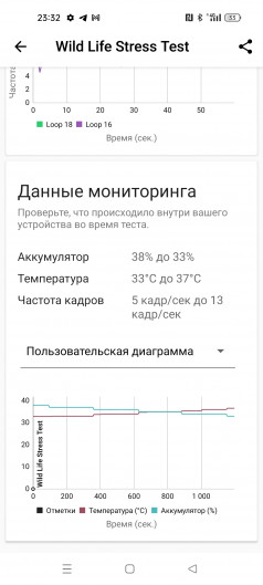 Обзор Realme 11: девять с половиной и быстрая зарядка