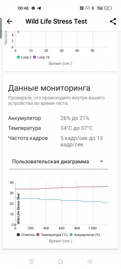 Обзор Realme 11: девять с половиной и быстрая зарядка