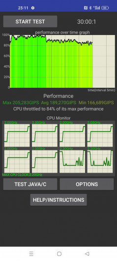 Обзор Realme 11: девять с половиной и быстрая зарядка