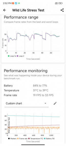 Обзор Xiaomi Redmi Note 13 Pro и Redmi Note 13 Pro+: народные решения