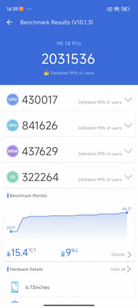 Обзор Xiaomi 14 Pro: титан верхом на драконе!