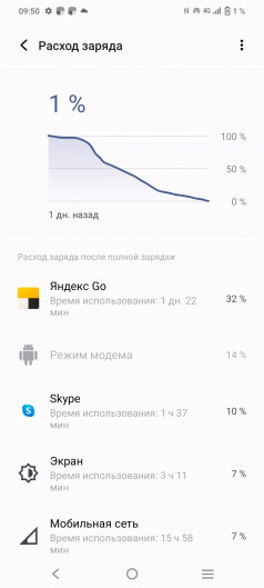 Обзор vivo T2: мы тебя узнали!