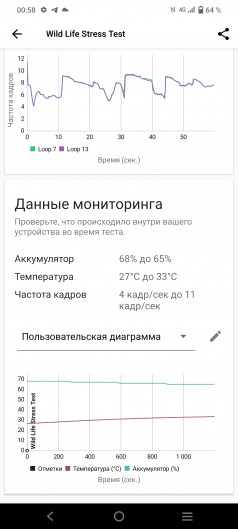 Обзор vivo T2: мы тебя узнали!