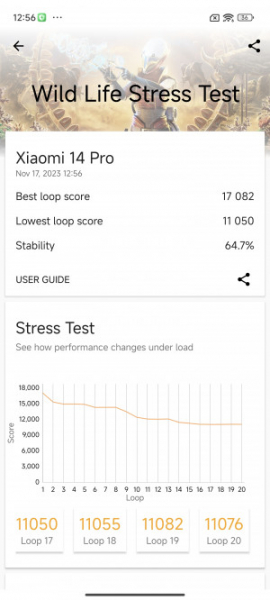 Обзор Xiaomi 14 Pro: титан верхом на драконе!