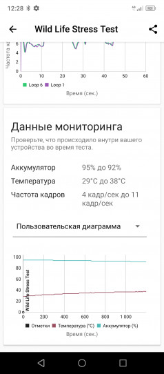 Обзор Blackview Shark 8: лучший бюджетный смартфон
