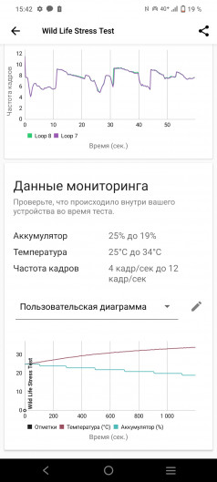 Обзор vivo T2: мы тебя узнали!