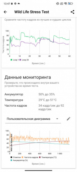 Обзор Xiaomi 13T и 13T Pro: работяги на Dimensity