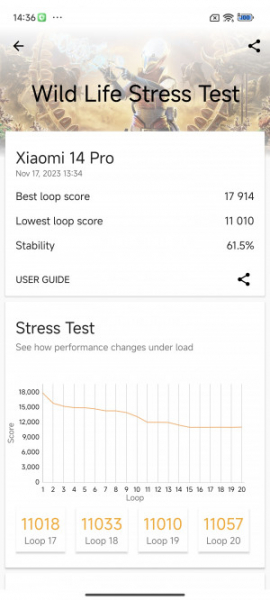 Обзор Xiaomi 14 Pro: титан верхом на драконе!