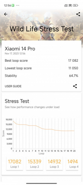 Обзор Xiaomi 14 Pro: титан верхом на драконе!