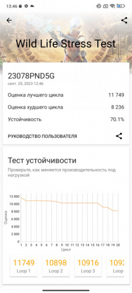 Обзор Xiaomi 13T и 13T Pro: работяги на Dimensity