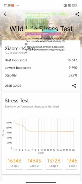 Обзор Xiaomi 14 Pro: титан верхом на драконе!