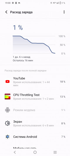 Обзор vivo T2: мы тебя узнали!