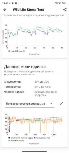 Обзор Xiaomi 13T и 13T Pro: работяги на Dimensity