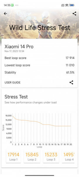 Обзор Xiaomi 14 Pro: титан верхом на драконе!