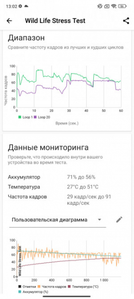 Обзор Xiaomi 13T и 13T Pro: работяги на Dimensity