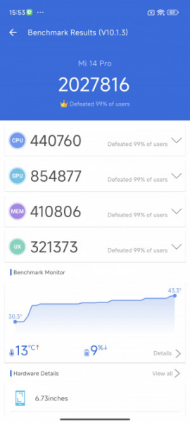 Обзор Xiaomi 14 Pro: титан верхом на драконе!