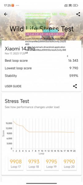 Обзор Xiaomi 14 Pro: титан верхом на драконе!