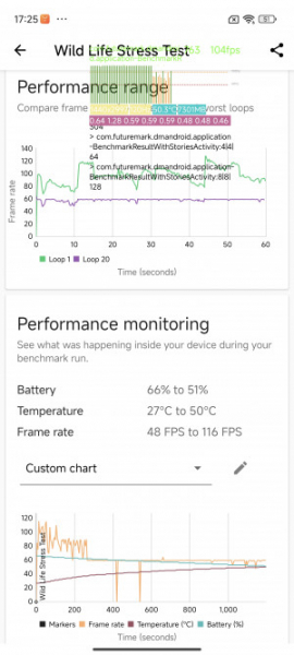 Обзор Xiaomi 14 Pro: титан верхом на драконе!