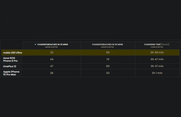 Обзор Nubia Z60 Ultra: флагманского смартфона с огромным экраном без вырезов Обзор Nubia Z60 Ultra: флагманского смартфона с огромным экраном без вырезов